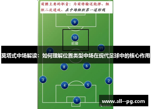 莫塔式中场解读:如何理解位置类型中场在现代足球中的核心作用 莫塔式中场解读:如何理解位置类型中场在现代足球中的核心作用