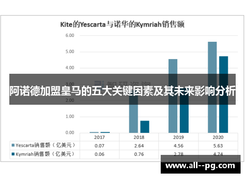 阿诺德加盟皇马的五大关键因素及其未来影响分析