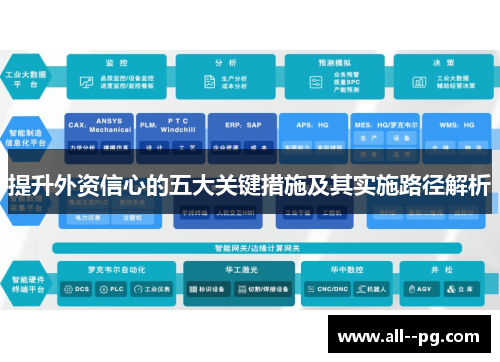 提升外资信心的五大关键措施及其实施路径解析