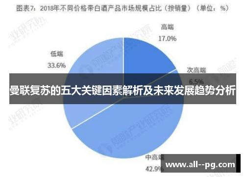 曼联复苏的五大关键因素解析及未来发展趋势分析