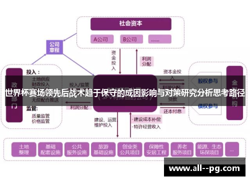 世界杯赛场领先后战术趋于保守的成因影响与对策研究分析思考路径 世界杯赛场领先后战术趋于保守的成因影响与对策研究分析思考路径