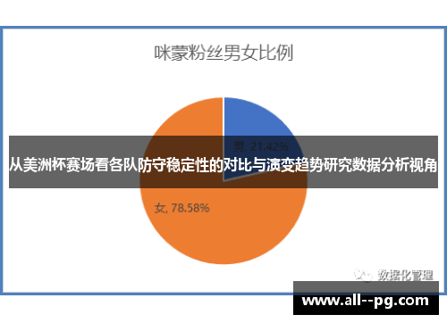 从美洲杯赛场看各队防守稳定性的对比与演变趋势研究数据分析视角 从美洲杯赛场看各队防守稳定性的对比与演变趋势研究数据分析视角