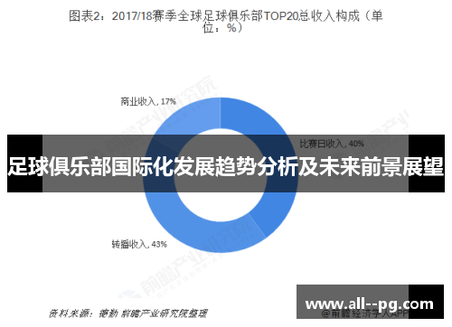 足球俱乐部国际化发展趋势分析及未来前景展望