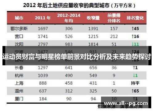 运动员财富与明星榜单前景对比分析及未来趋势探讨
