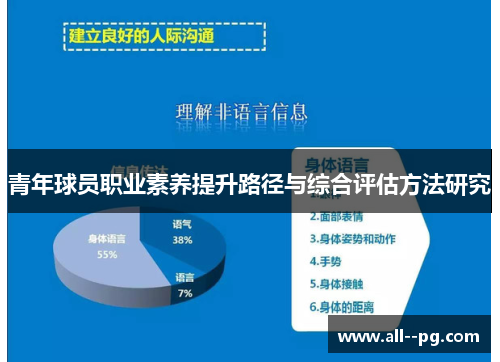 青年球员职业素养提升路径与综合评估方法研究 青年球员职业素养提升路径与综合评估方法研究
