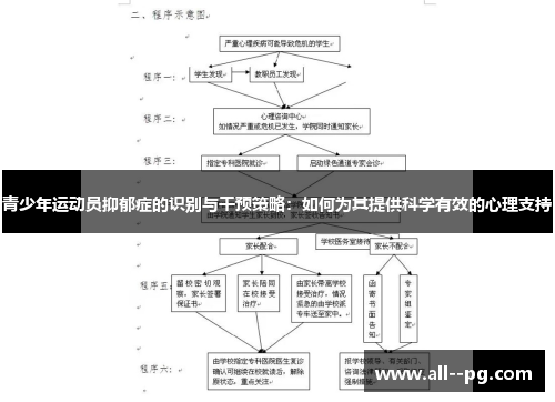 青少年运动员抑郁症的识别与干预策略:如何为其提供科学有效的心理支持 青少年运动员抑郁症的识别与干预策略:如何为其提供科学有效的心理支持